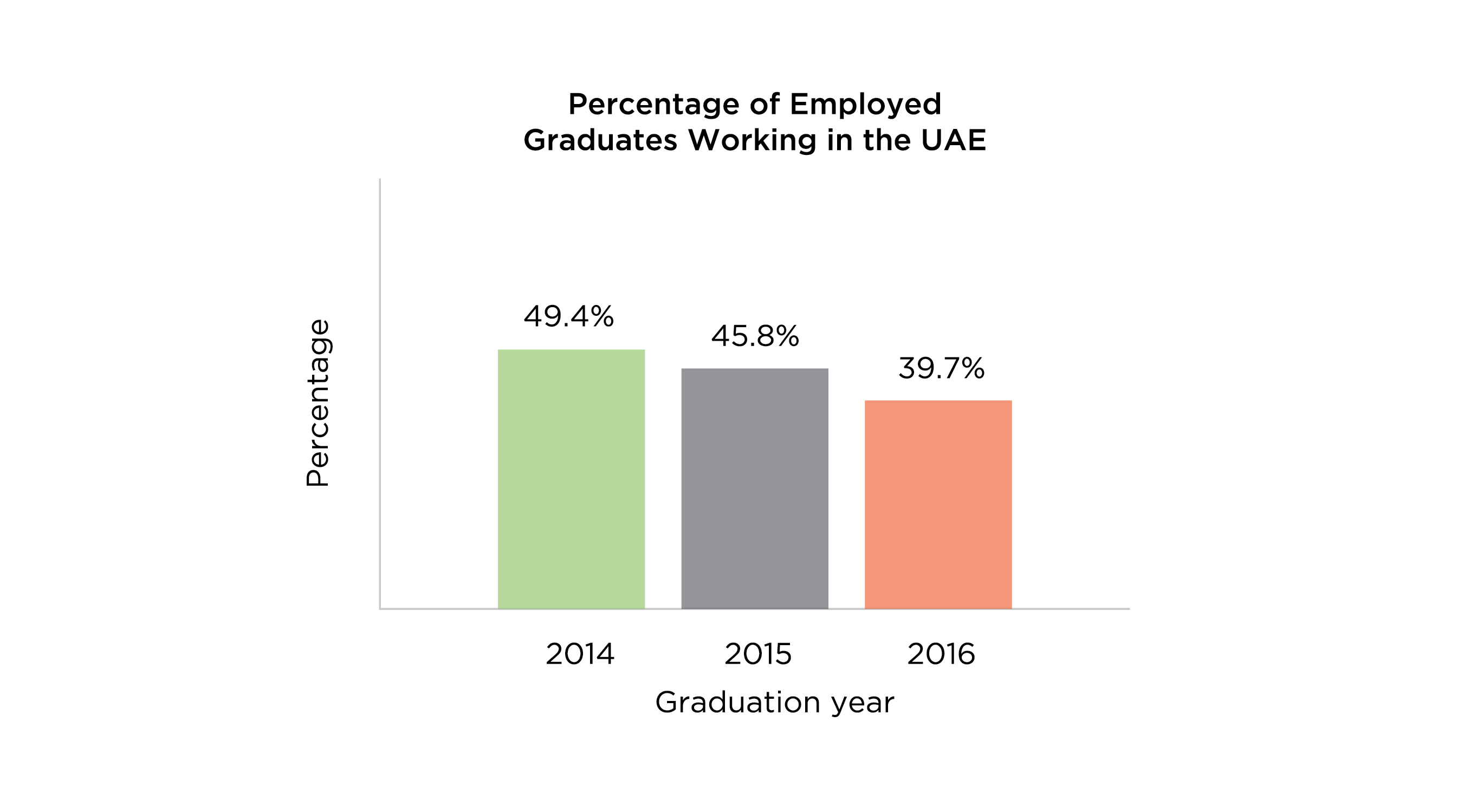 the-post-grad-series-staying-in-the-uae-the-gazelle